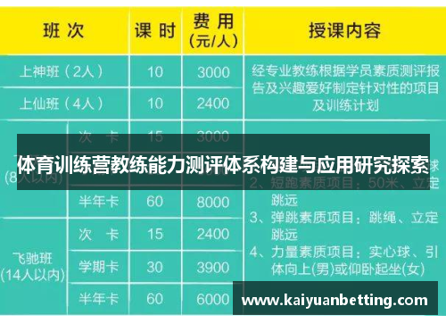 体育训练营教练能力测评体系构建与应用研究探索