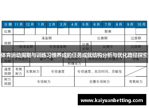 体育运动周期与训练习惯养成的任务成就结构分析与优化路径探索