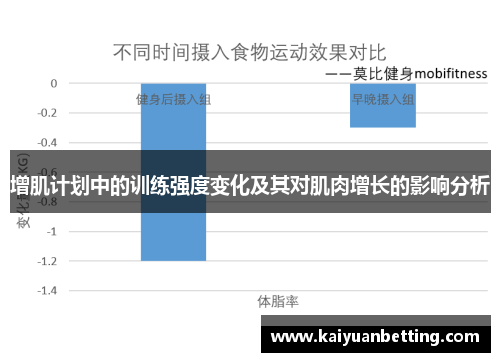 增肌计划中的训练强度变化及其对肌肉增长的影响分析